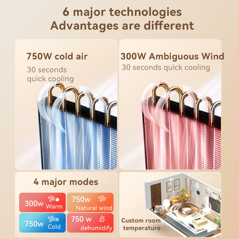 Factory Hot Sale Cost-effectiv - Home Appliances recension och pris